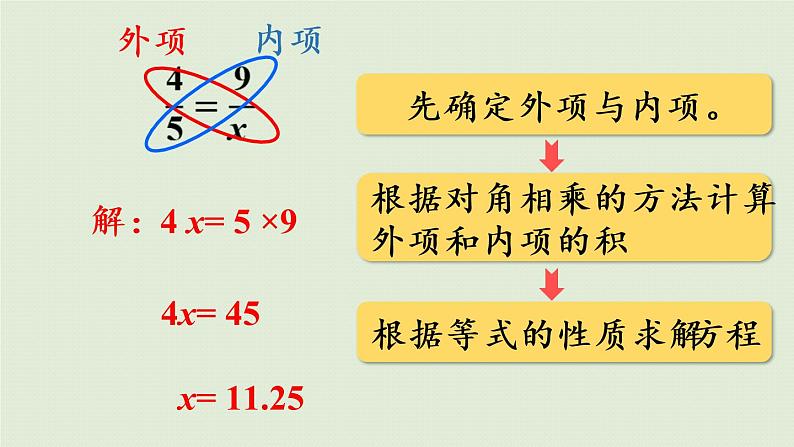 数学青岛六（下）课件 第三单元 啤酒生产中的数学—比例 第2课时 解比例08