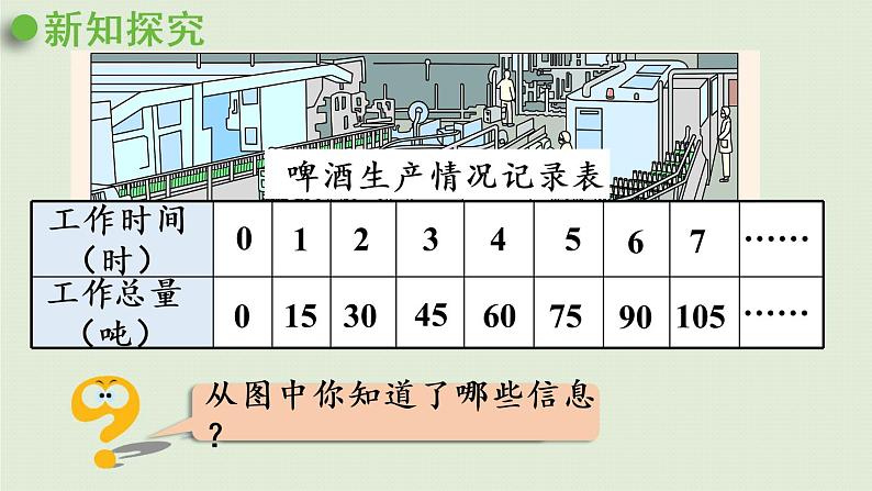 数学青岛六（下）课件 第三单元 啤酒生产中的数学—比例 第3课时 正比例的意义04