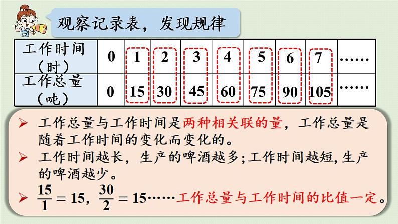 数学青岛六（下）课件 第三单元 啤酒生产中的数学—比例 第3课时 正比例的意义06