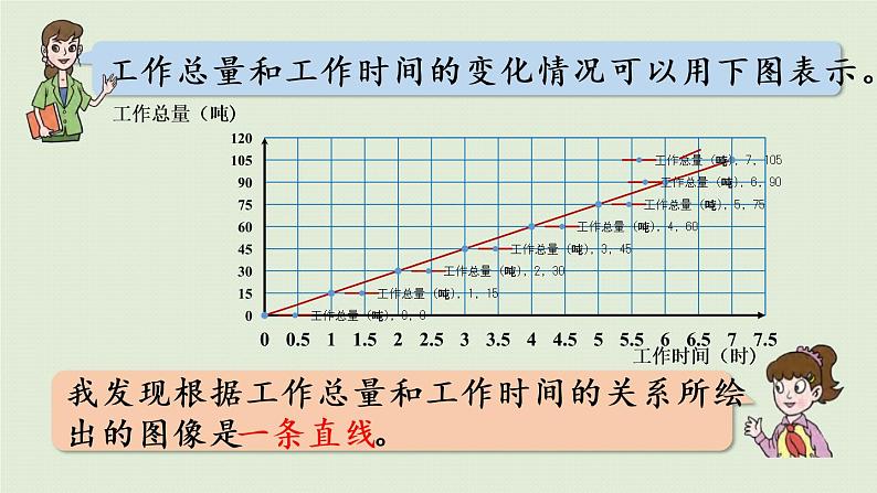 数学青岛六（下）课件 第三单元 啤酒生产中的数学—比例 第3课时 正比例的意义07