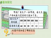 数学青岛六（下）课件 第三单元 啤酒生产中的数学—比例 第4课时 反比例的意义