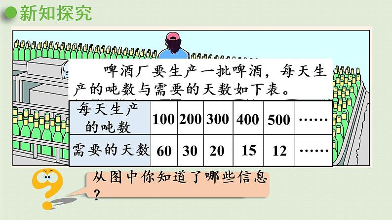 数学青岛六（下）课件 第三单元 啤酒生产中的数学—比例 第4课时 反比例的意义第4页