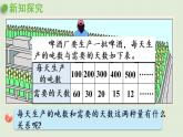 数学青岛六（下）课件 第三单元 啤酒生产中的数学—比例 第4课时 反比例的意义