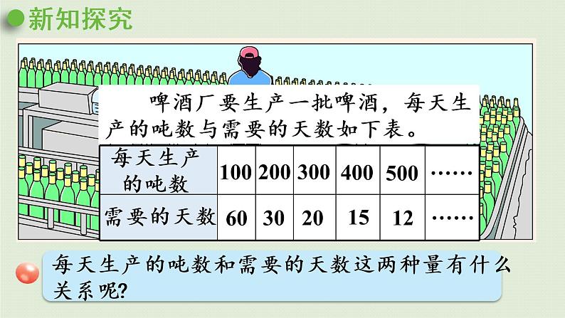 数学青岛六（下）课件 第三单元 啤酒生产中的数学—比例 第4课时 反比例的意义第5页