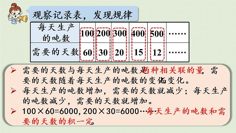 数学青岛六（下）课件 第三单元 啤酒生产中的数学—比例 第4课时 反比例的意义第6页