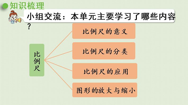 数学青岛六（下）课件 第四单元 快乐足球—比例尺 回顾整理第2页