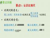 數(shù)學(xué)青島六（下）課件 第四單元 快樂足球—比例尺 回顧整理