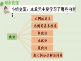 数学青岛六（下）课件 第三单元 啤酒生产中的数学—比例 回顾整理