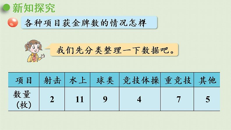 数学青岛六（下）课件 第五单元 奥运奖牌—扇形统计图 第1课时 认识扇形统计图05