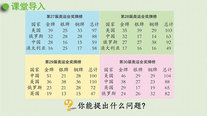 数学青岛六（下）课件 第五单元 奥运奖牌—扇形统计图 第2课时 综合运用统计知识解决问题第4页