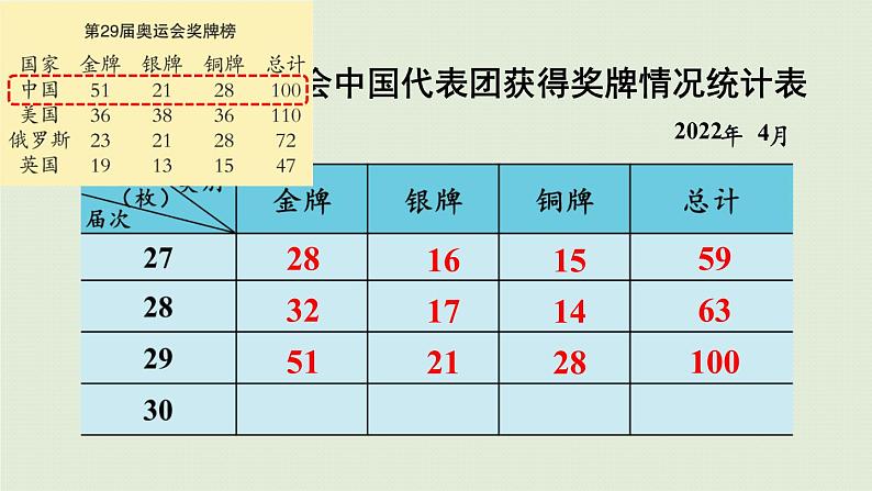 数学青岛六（下）课件 第五单元 奥运奖牌—扇形统计图 第2课时 综合运用统计知识解决问题第8页