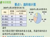 數(shù)學(xué)青島六（下）課件 第五單元 奧運(yùn)獎(jiǎng)牌—扇形統(tǒng)計(jì)圖 回顧整理