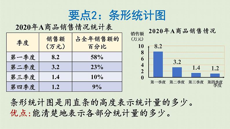 数学青岛六（下）课件 第五单元 奥运奖牌—扇形统计图 回顾整理04