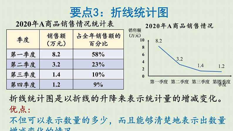 数学青岛六（下）课件 第五单元 奥运奖牌—扇形统计图 回顾整理05