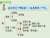 数学青岛六（下）课件 本册综合 数与代数 第1课时 数的分类、读写、改写、大小比较、性质