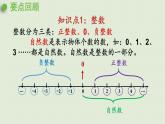 数学青岛六（下）课件 本册综合 数与代数 第1课时 数的分类、读写、改写、大小比较、性质