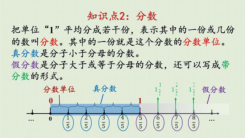 数学青岛六（下）课件 本册综合 数与代数 第1课时 数的分类、读写、改写、大小比较、性质第5页