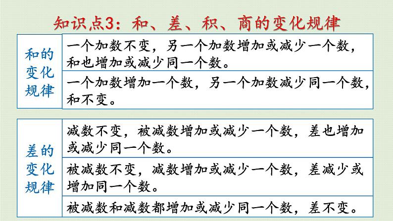 数学青岛六（下）课件 本册综合 数与代数 第4课时 四则运算运算律和简便算法第6页