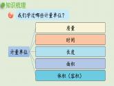 数学青岛六（下）课件 本册综合 数与代数 第6课时 量与计量