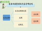 数学青岛六（下）课件 本册综合 数与代数 第7课时 比与比例