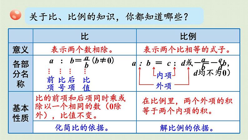 数学青岛六（下）课件 本册综合 数与代数 第7课时 比与比例第3页