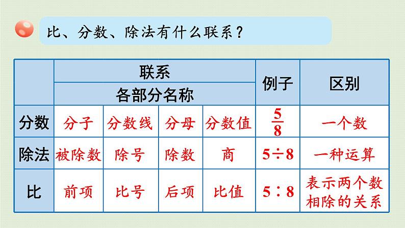 数学青岛六（下）课件 本册综合 数与代数 第7课时 比与比例第4页