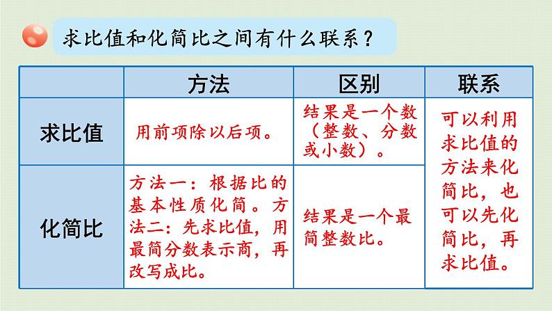 数学青岛六（下）课件 本册综合 数与代数 第7课时 比与比例第6页