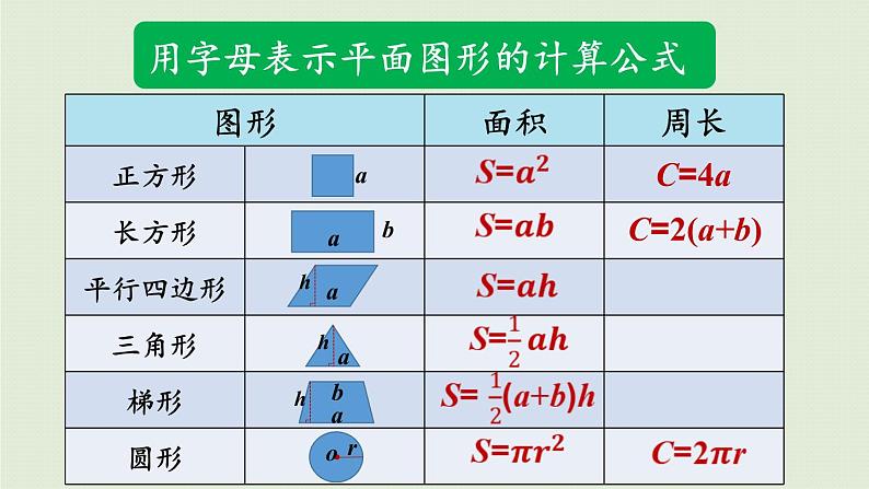 数学青岛六（下）课件 本册综合 数与代数 第8课时 式与方程第4页