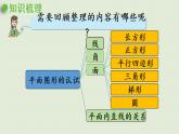 数学青岛六（下）课件 本册综合 图形与几何 第1课时 平面图形的认识