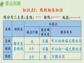 数学青岛六（下）课件 本册综合 图形与几何 第1课时 平面图形的认识