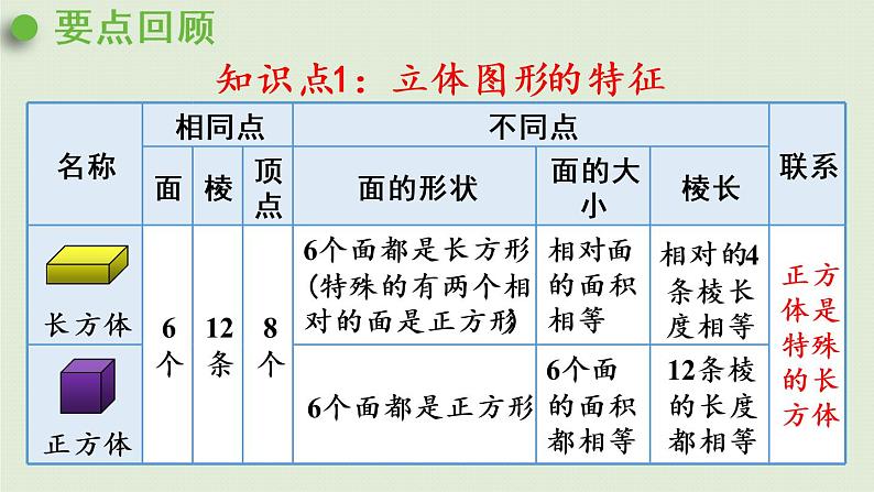 数学青岛六（下）课件 本册综合 图形与几何 第3课时 立体图形的认识与测量03