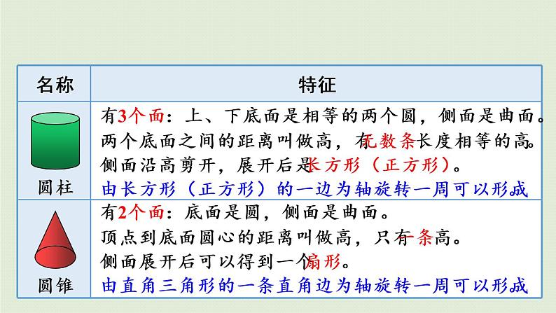 数学青岛六（下）课件 本册综合 图形与几何 第3课时 立体图形的认识与测量04