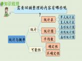 数学青岛六（下）课件 本册综合 统计与概率 第1课时 统计与可能性