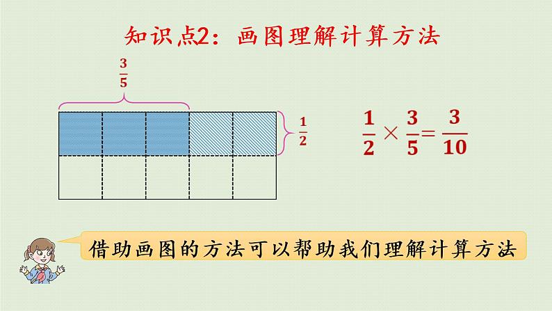 数学青岛六（下）课件 本册综合 策略与方法 第2课时 数形结合思想05