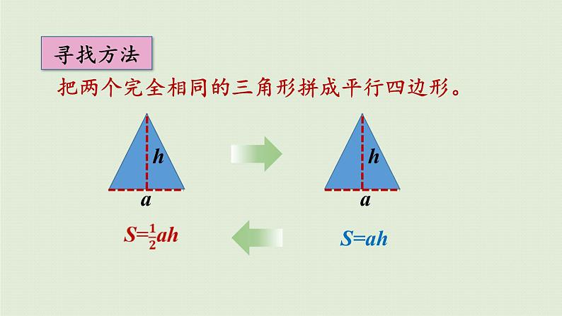 数学青岛六（下）课件 本册综合 策略与方法 第3课时 研究数学问题的一般步骤和方法第5页