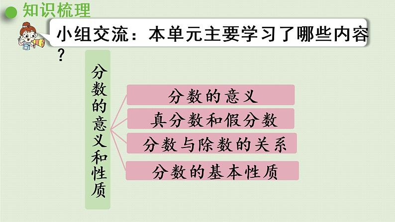 数学青岛五（下）课件 二 校园艺术节—分数的意义和性质 回顾整理02