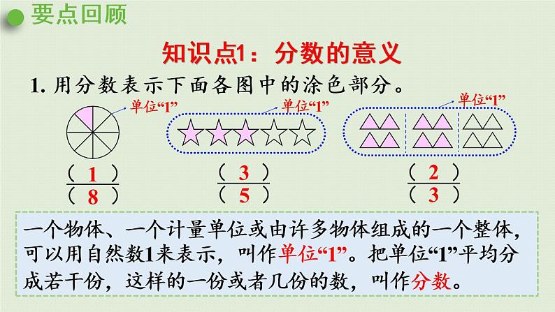 数学青岛五（下）课件 二 校园艺术节—分数的意义和性质 回顾整理03