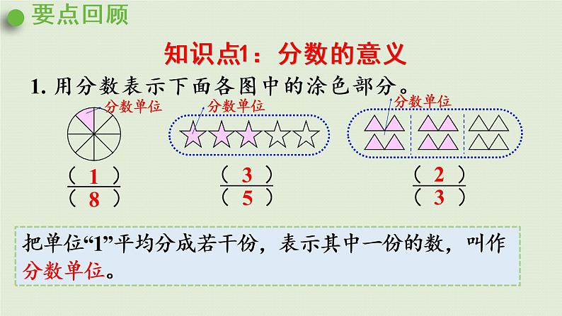 数学青岛五（下）课件 二 校园艺术节—分数的意义和性质 回顾整理04