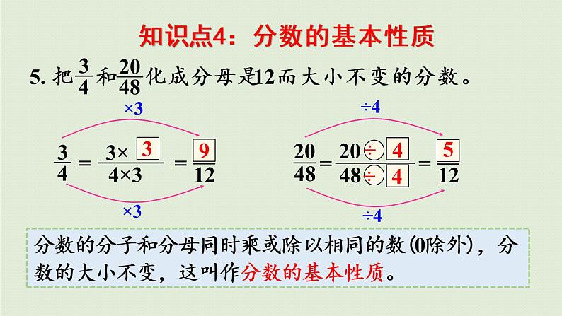 数学青岛五（下）课件 二 校园艺术节—分数的意义和性质 回顾整理08