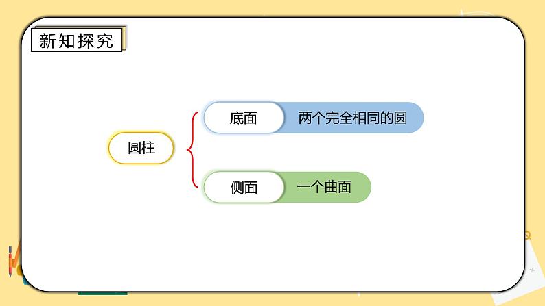 人教版小学数学六下3.1《圆柱的认识》PPT课件（送教案+练习）06