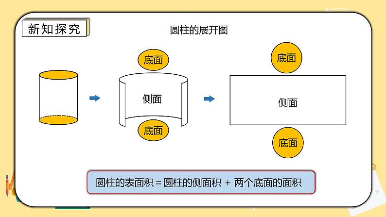 人教版小学数学六下3.2《圆柱的表面积》PPT课件（送教案+练习）03