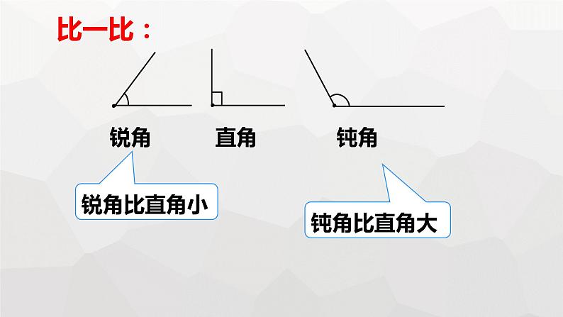 《角的初步认识》整理与复习课件第7页