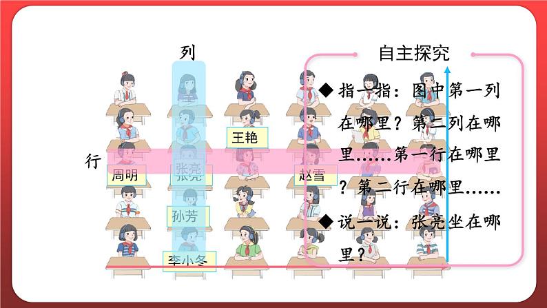 2.1.用数对确定位置（一）（课件）人教版五年级数学上册05