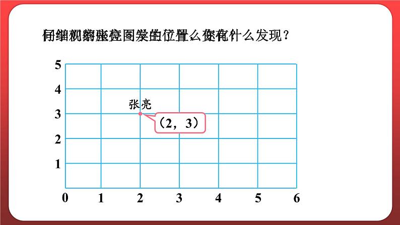 2.2.用数对确定位置（二）（课件）人教版五年级数学上册第4页