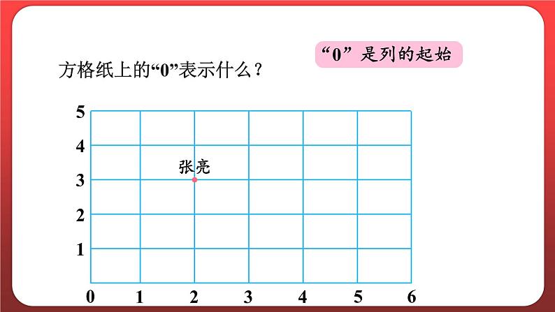 2.2.用数对确定位置（二）（课件）人教版五年级数学上册第5页