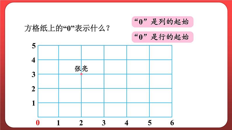 2.2.用数对确定位置（二）（课件）人教版五年级数学上册第6页