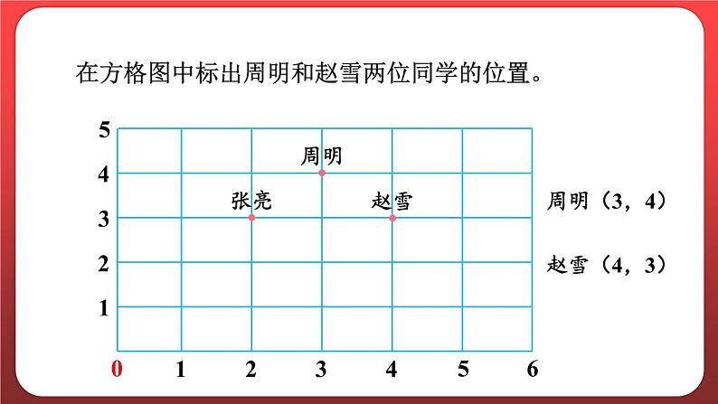 2.2.用数对确定位置（二）（课件）人教版五年级数学上册第7页