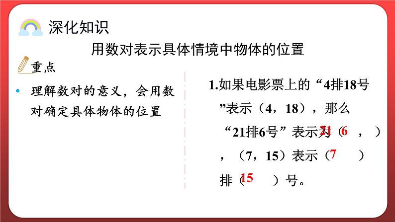 第二单元 位置 整理和复习（课件）人教版五年级数学上册第3页