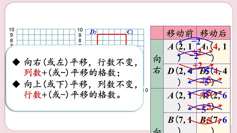 第二单元 位置 整理和复习（课件）人教版五年级数学上册第6页