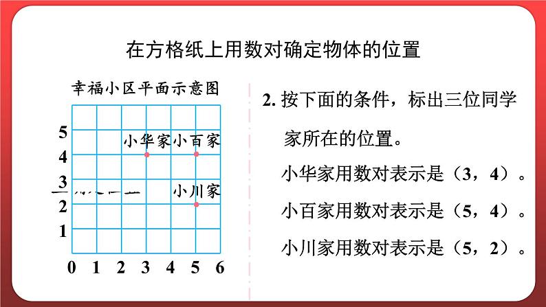 第二单元 位置 整理和复习（课件）人教版五年级数学上册第7页